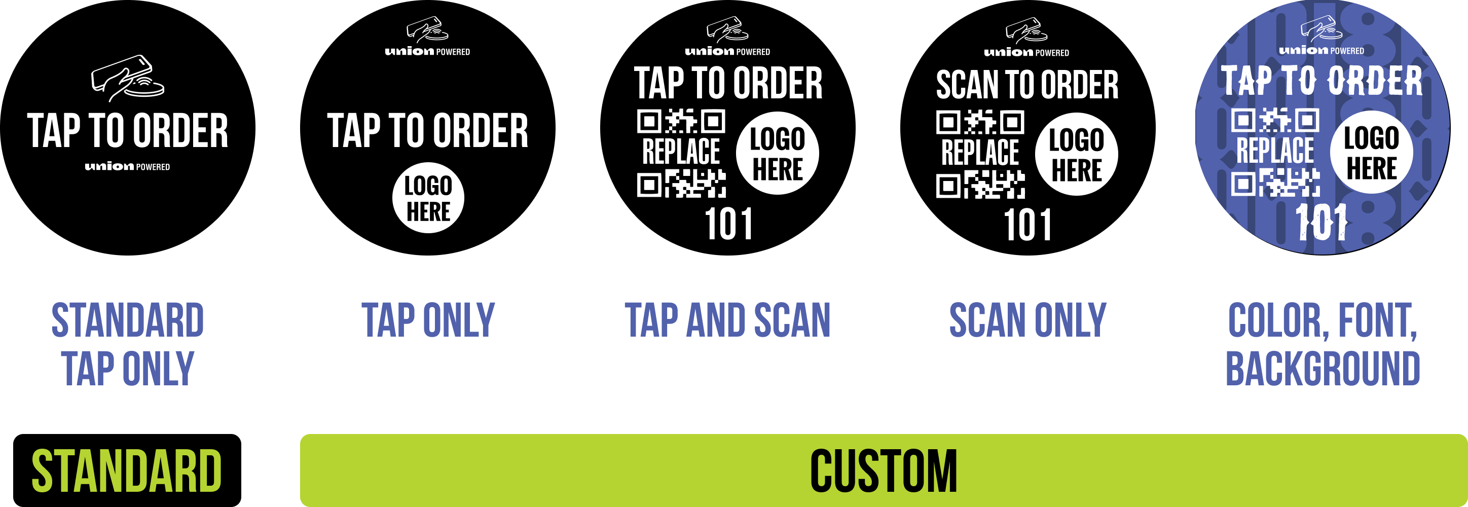 Service Model A visual